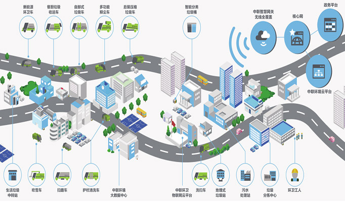 湖南省工業(yè)互聯(lián)網平臺—智慧環(huán)衛(wèi)云平臺