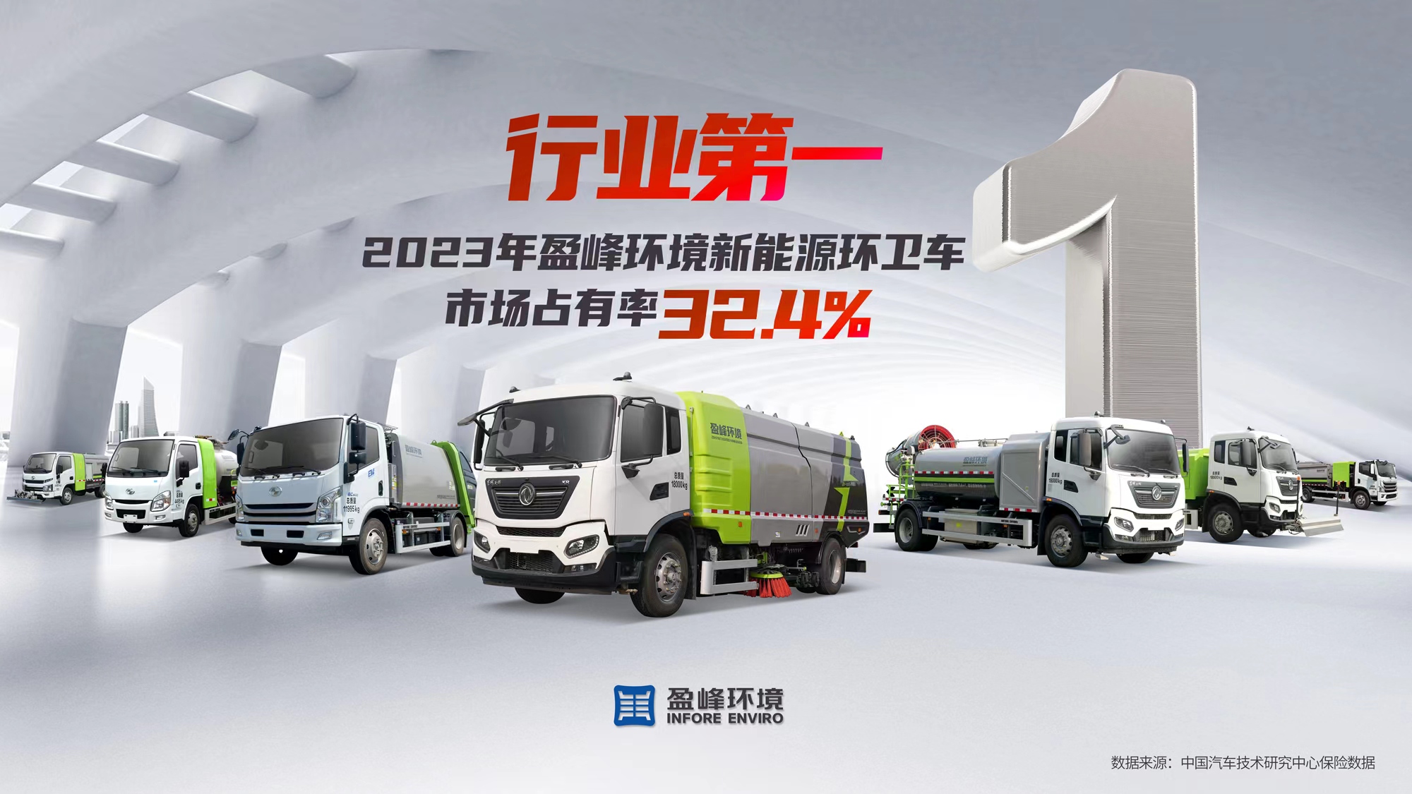新能源“扛把子”！ 2023年每賣(mài)出3臺新能源環(huán)衛車(chē)就有1臺“盈峰造”
